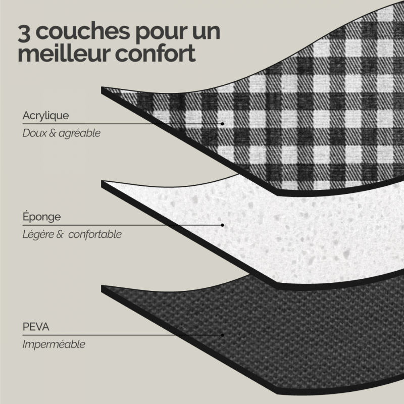 Couverture de pique-nique - 200 x 200 cm - Carreaux noirs