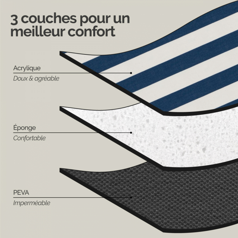 Couverture de pique-nique - 200 x 200 cm - Marin